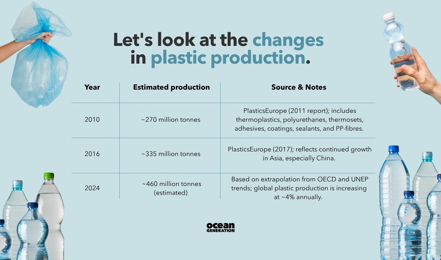 How much plastic is in the Ocean? Depends who you ask. - Ocean Generation