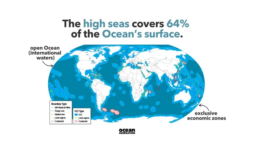 What are the high seas? Explained by Ocean Generation, leaders in Ocean education.